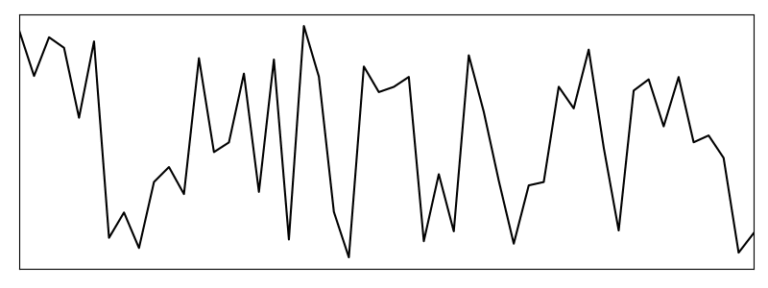 Read more about the article Square root scaling signal to noise numerically visualized