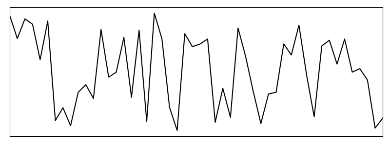 You are currently viewing Square root scaling signal to noise numerically visualized